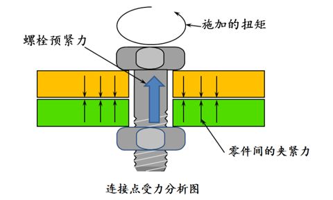 What is the bolt torque design? It was so simple! Snail F